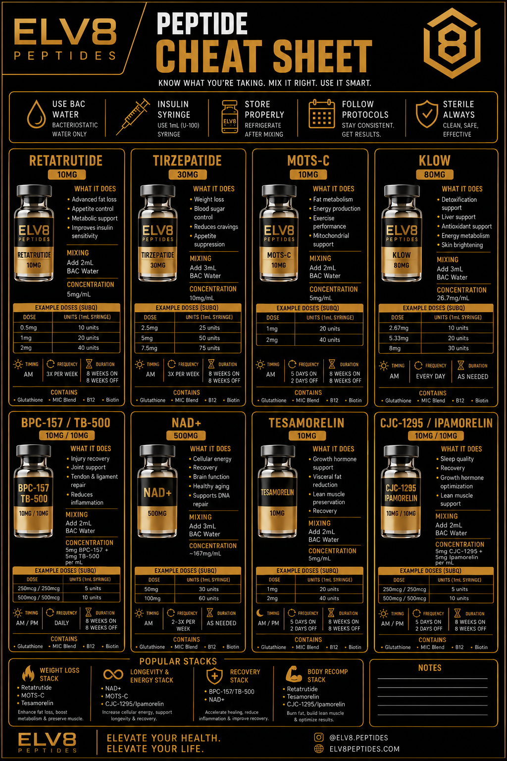 ELV8 Peptide Reference